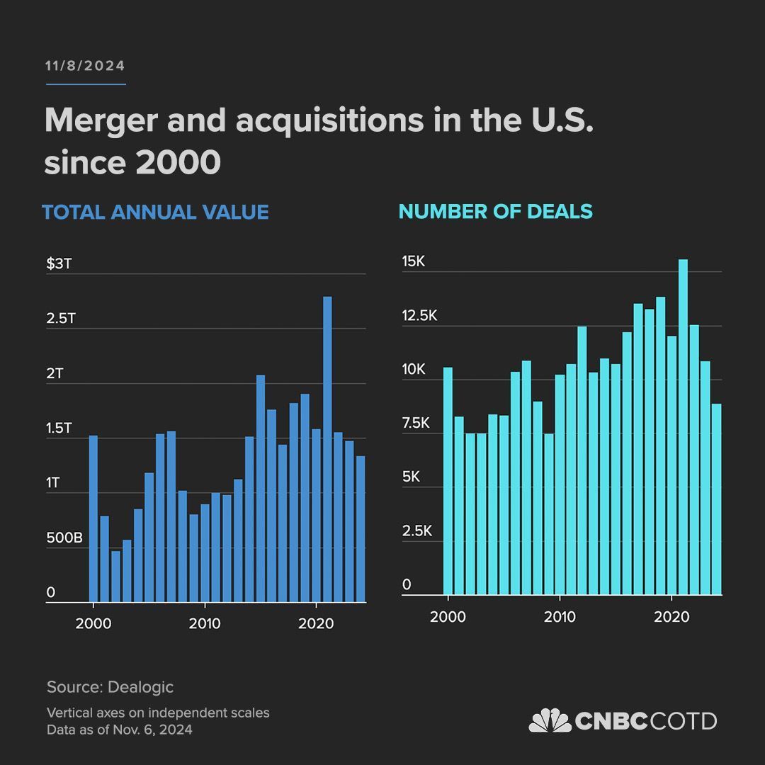 M&A 2000 to 2024.jpg
