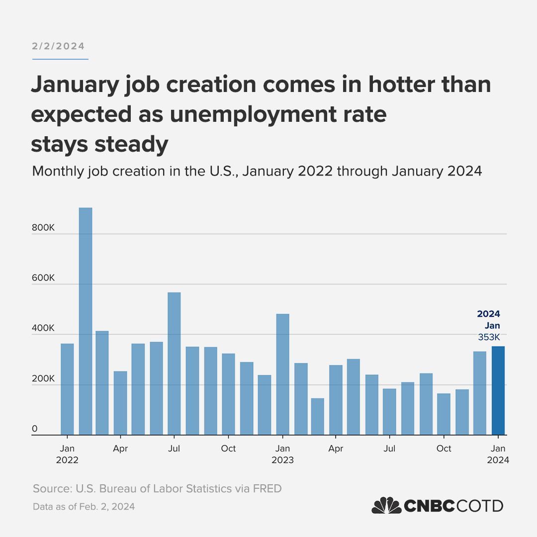 Unemployment 2024-01 3.7 percent.jpg
