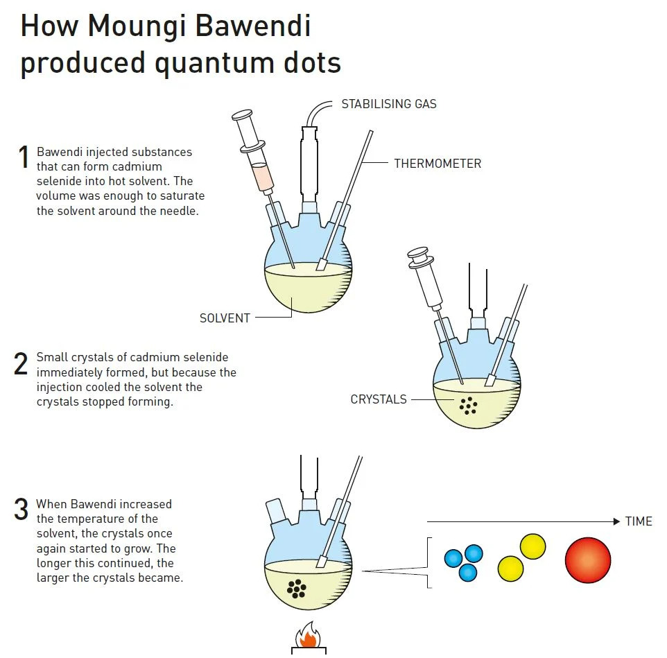 Nobel Prize 2023 Chemistry chart 4.jpg