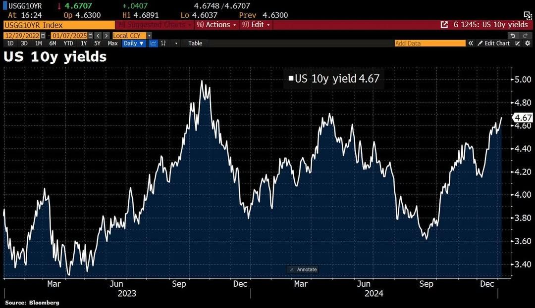 UST 10-year 2025-01W1 4.67 percent.jpg