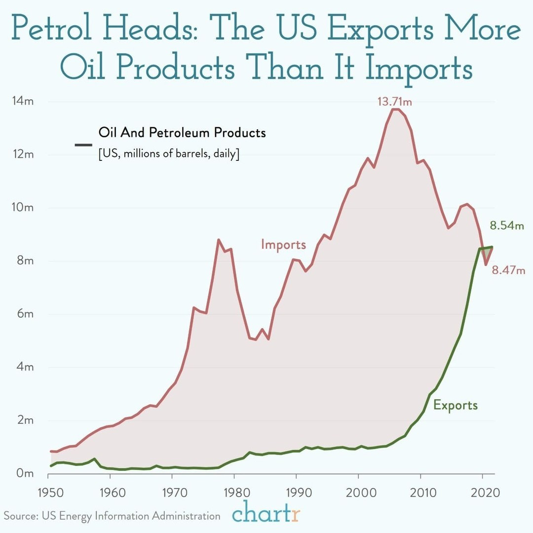 US Crude oil export.jpg