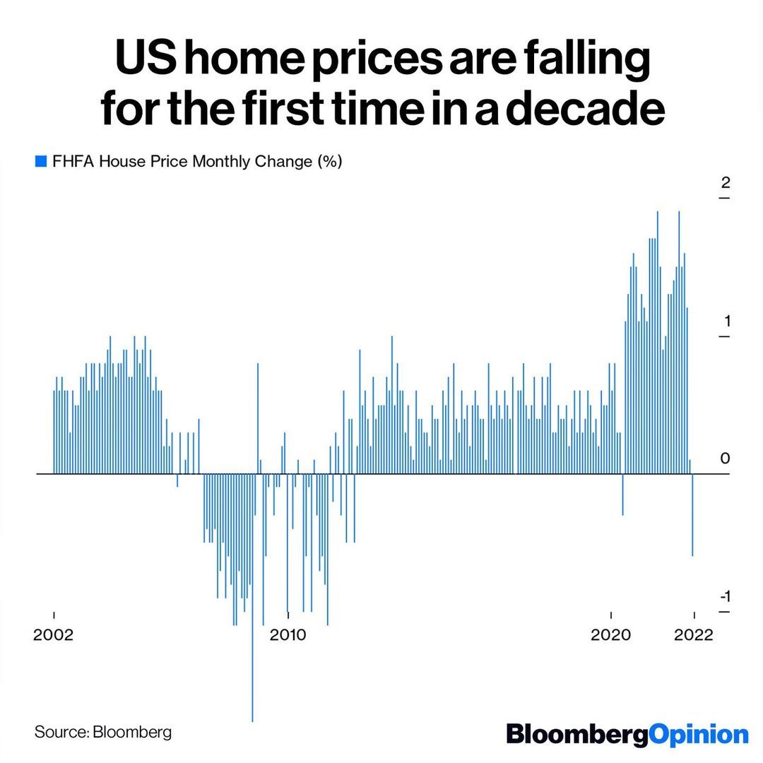 US home prices 2002 to 2022-09.jpg