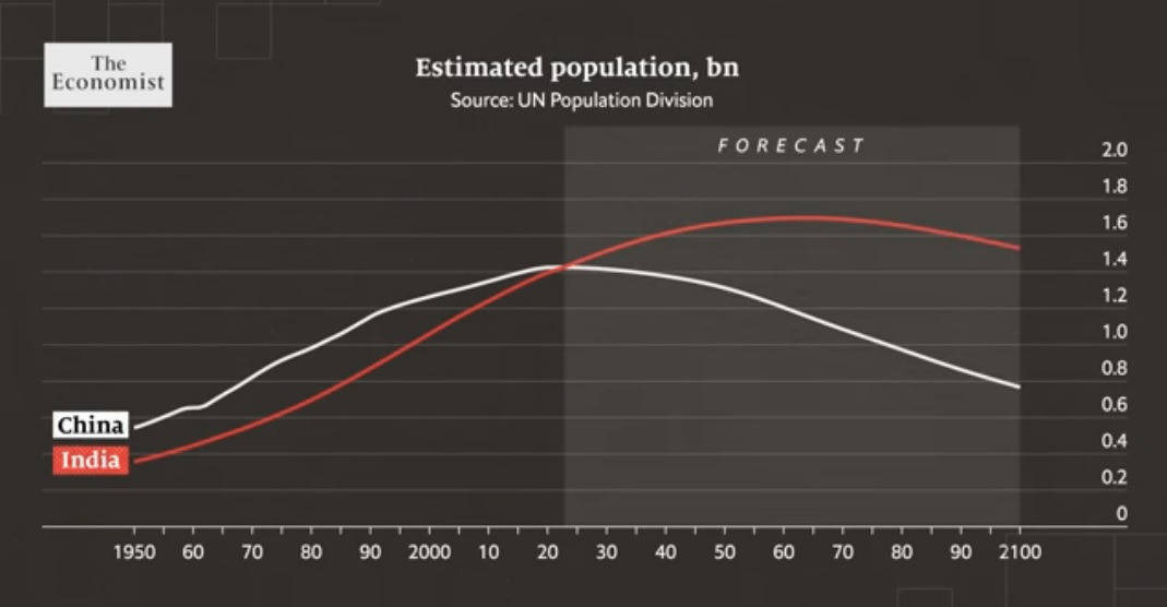 India overtakes China in 2023.jpg