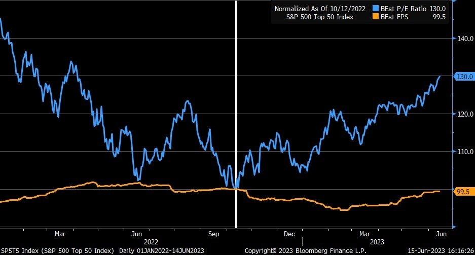 S&P 500 PER vs EPS 2023-06.jpg