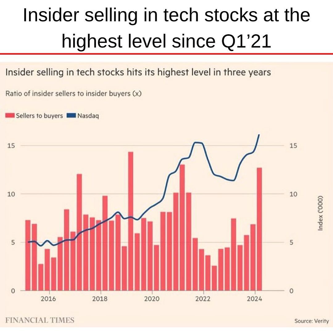 Insider selling NASDAQ 2024-03.jpg