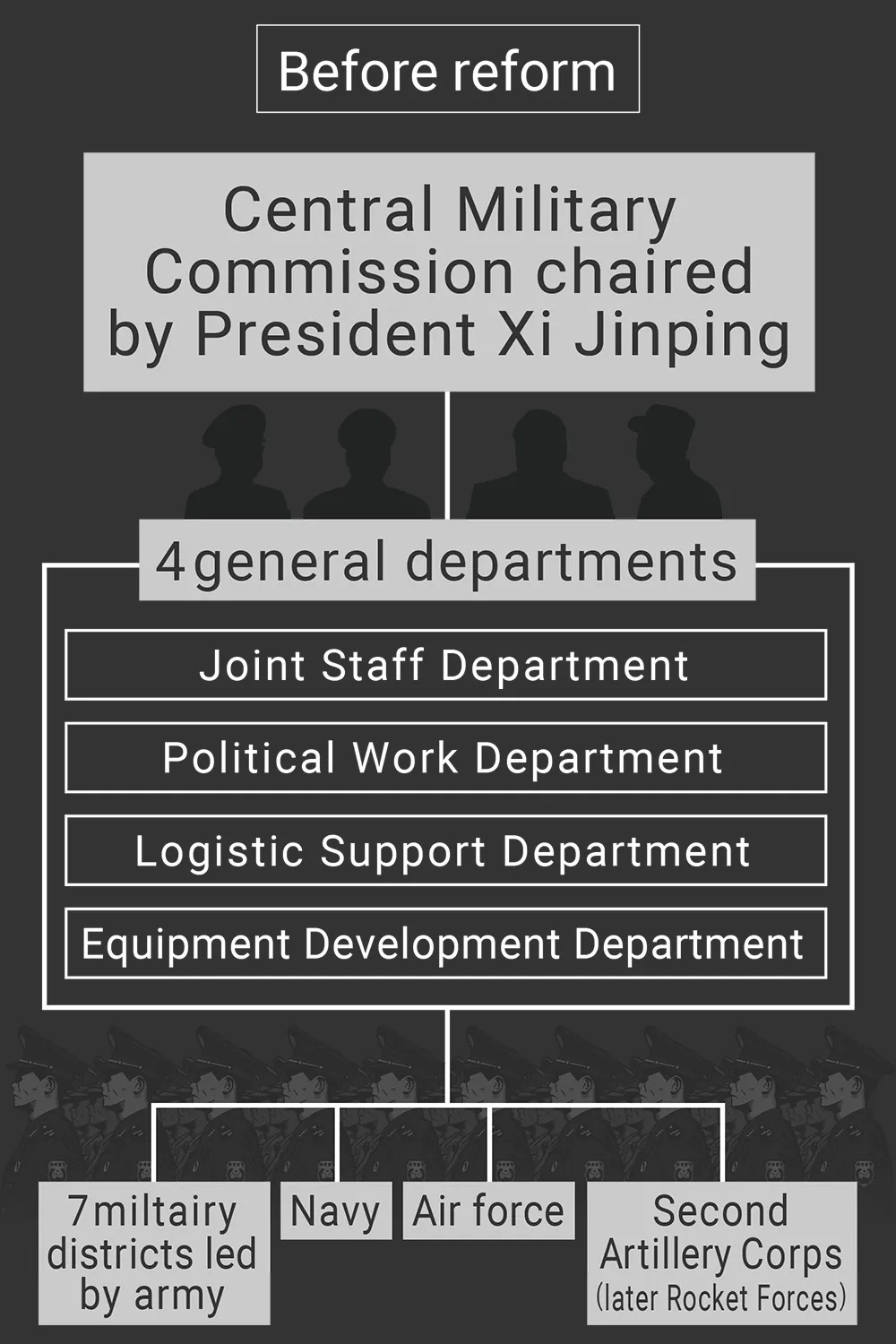 Central Military Commission under Xi Jinping.jpg