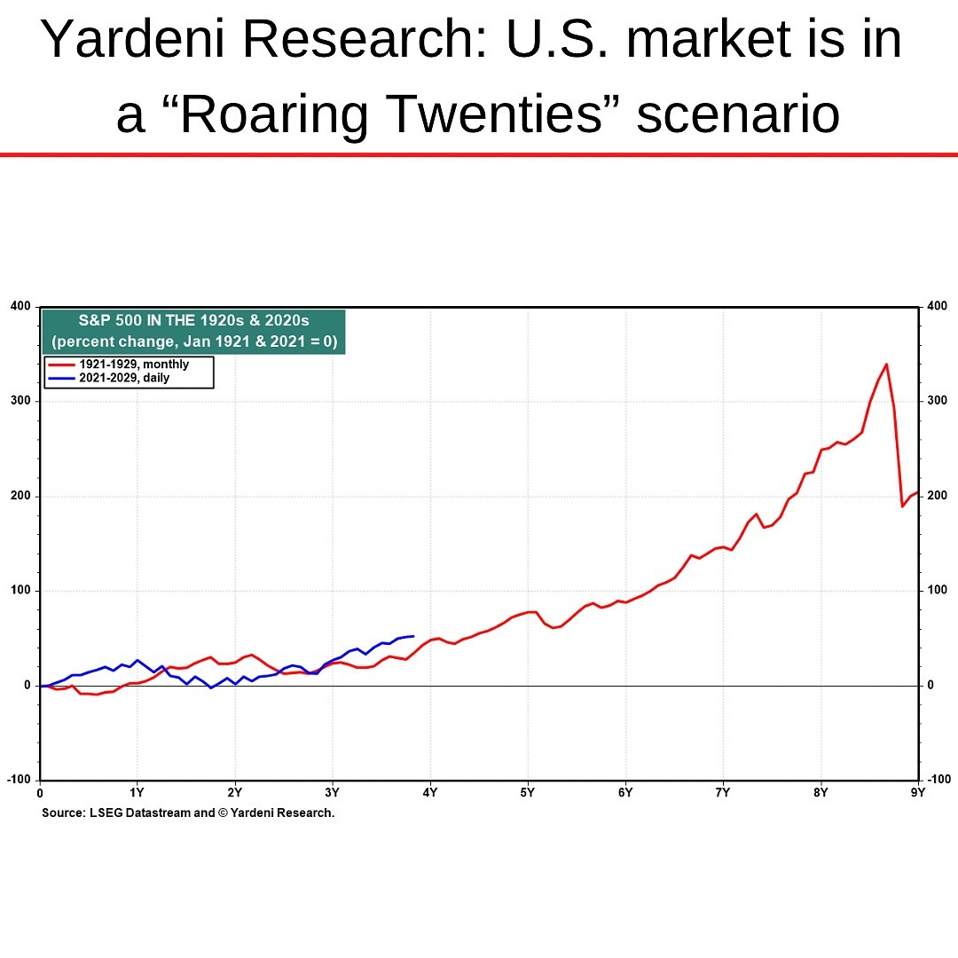 1920s vs 2020s S&P 500 Similarities.jpg