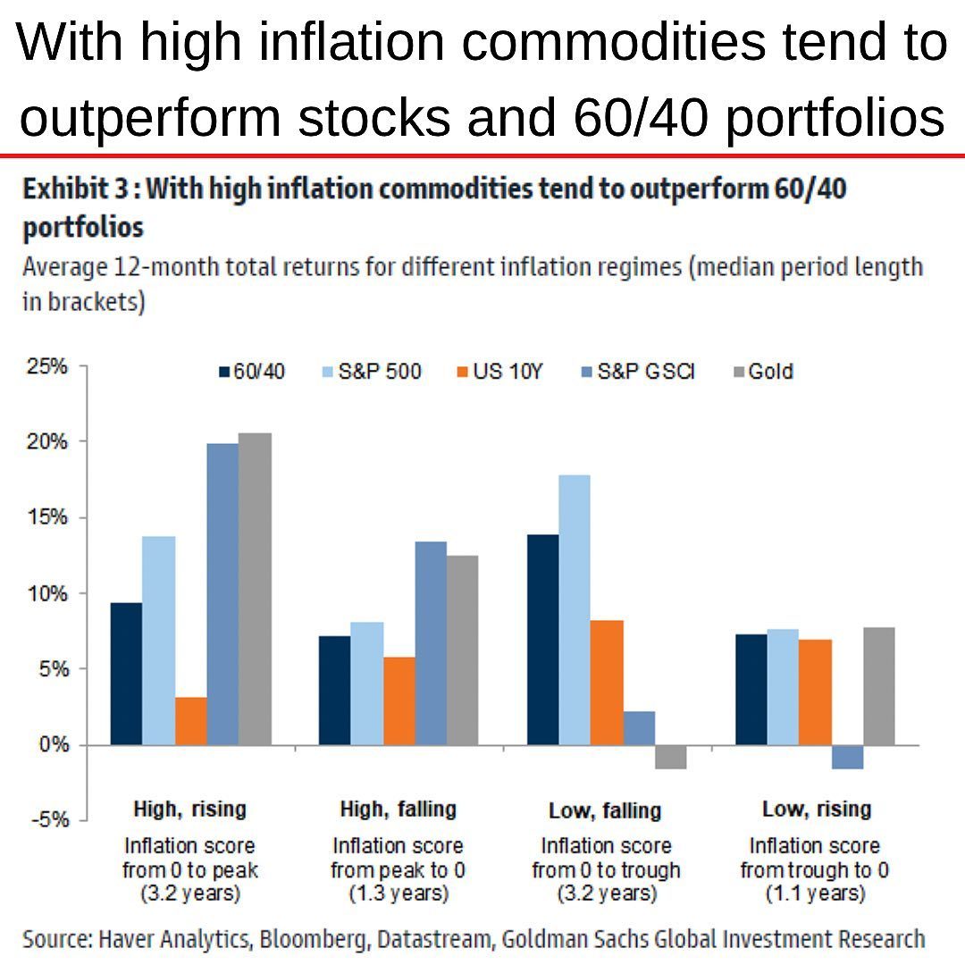 Inflation and Asset classes.jpg
