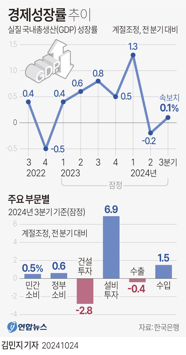 Korea GDP 2024Q3 2.jpg