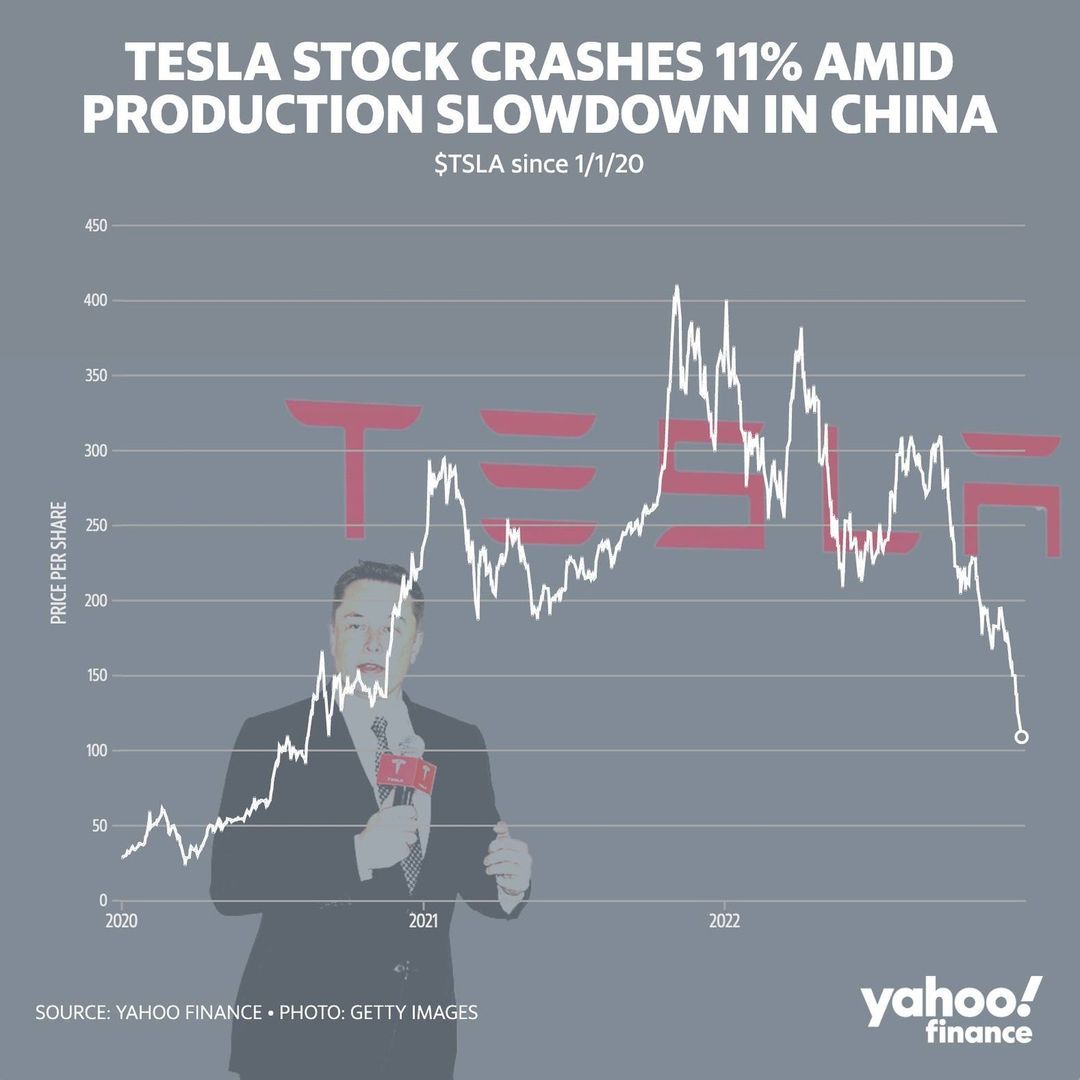 TSLA Tesla 2022-12.jpg