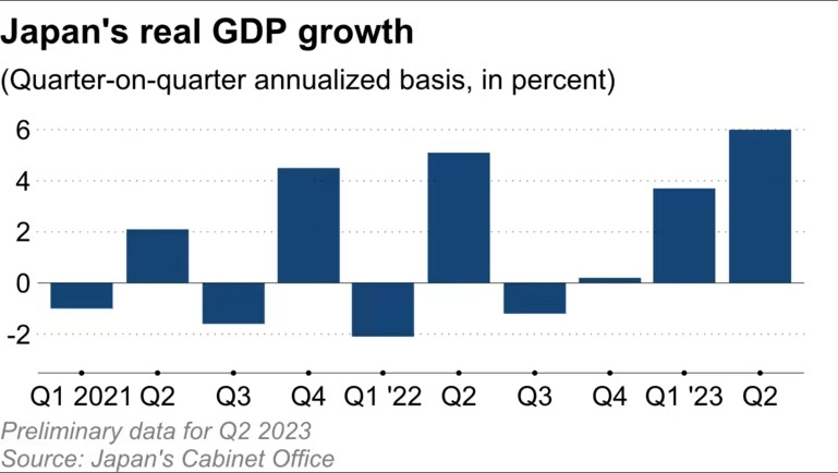Japan GDP 2021 to 2023Q2.jpg