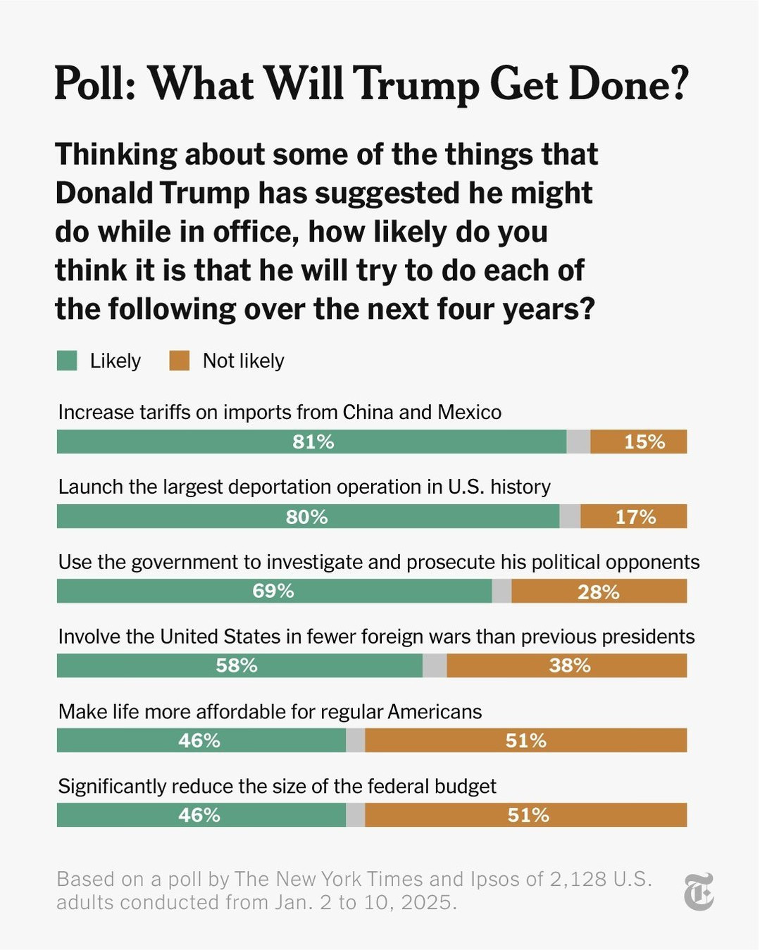 Trump 2.0 Public opinions 2.jpg