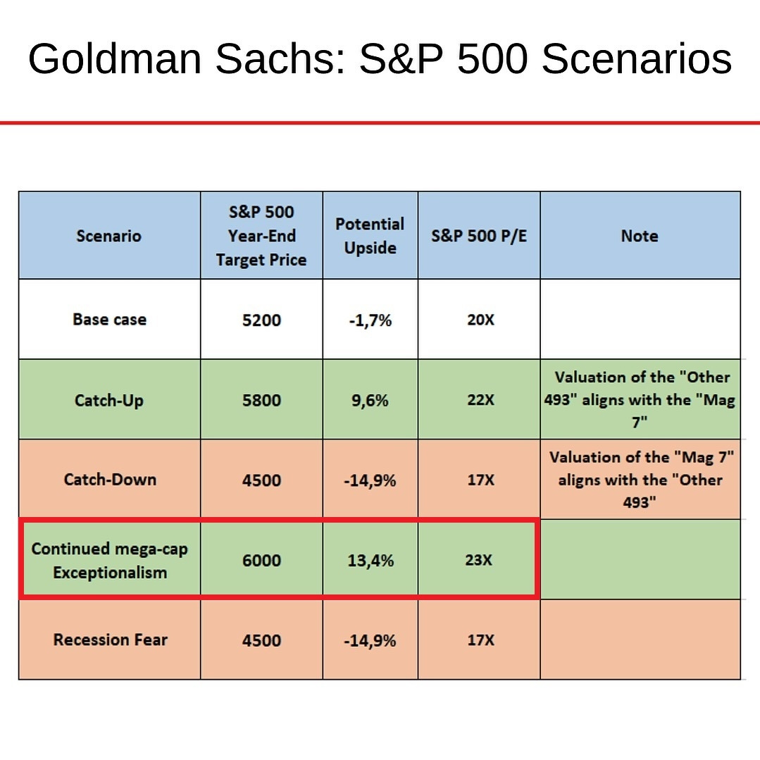 2024-05 S&P 500 Forecast.jpg