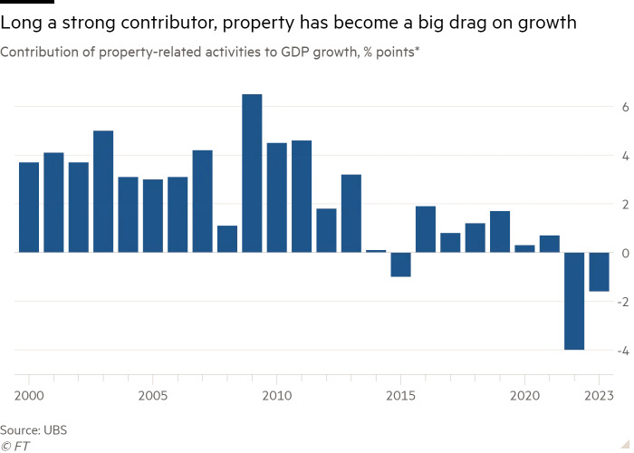 China property drag on growth.jpg