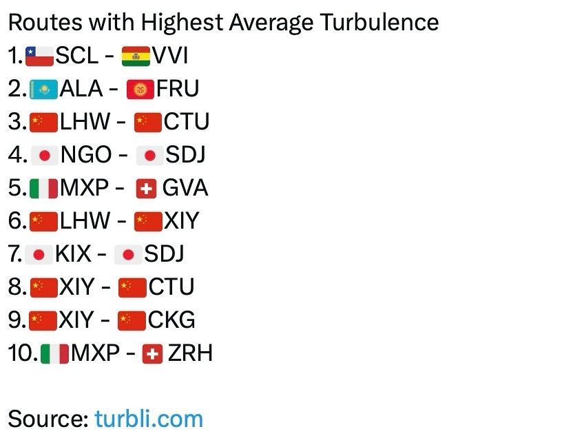 Air Flight Turbulence Top 10.jpg