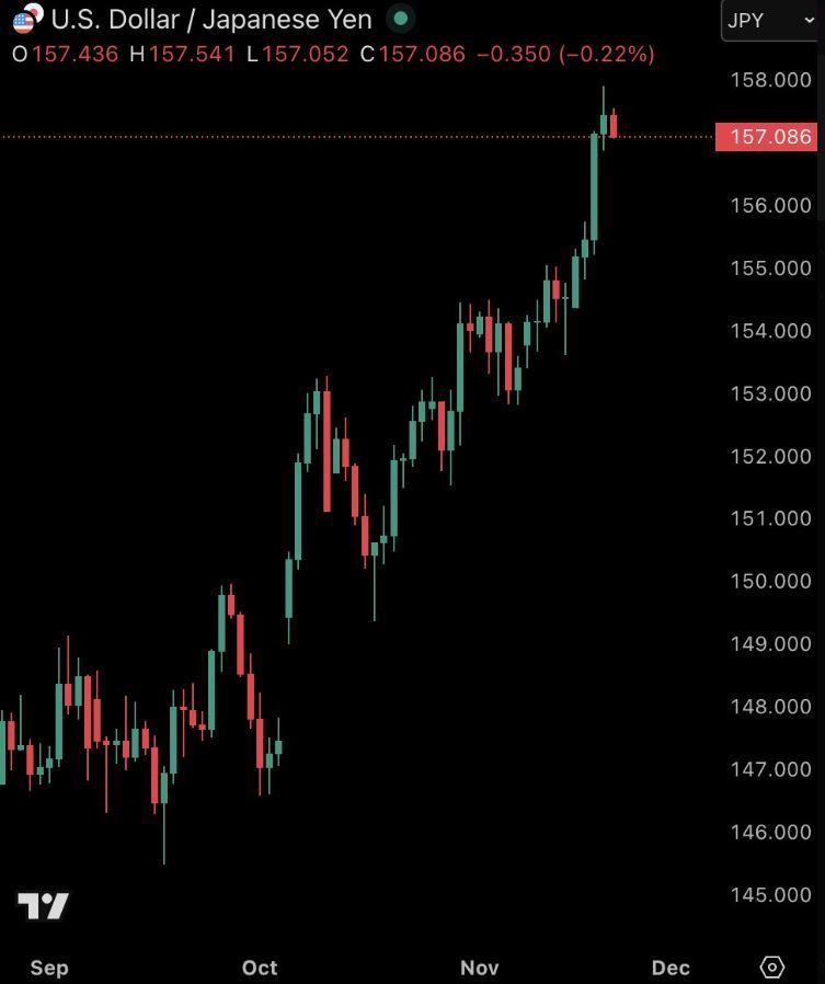 JPY USD 2025-11W3 145 to 157.jpg