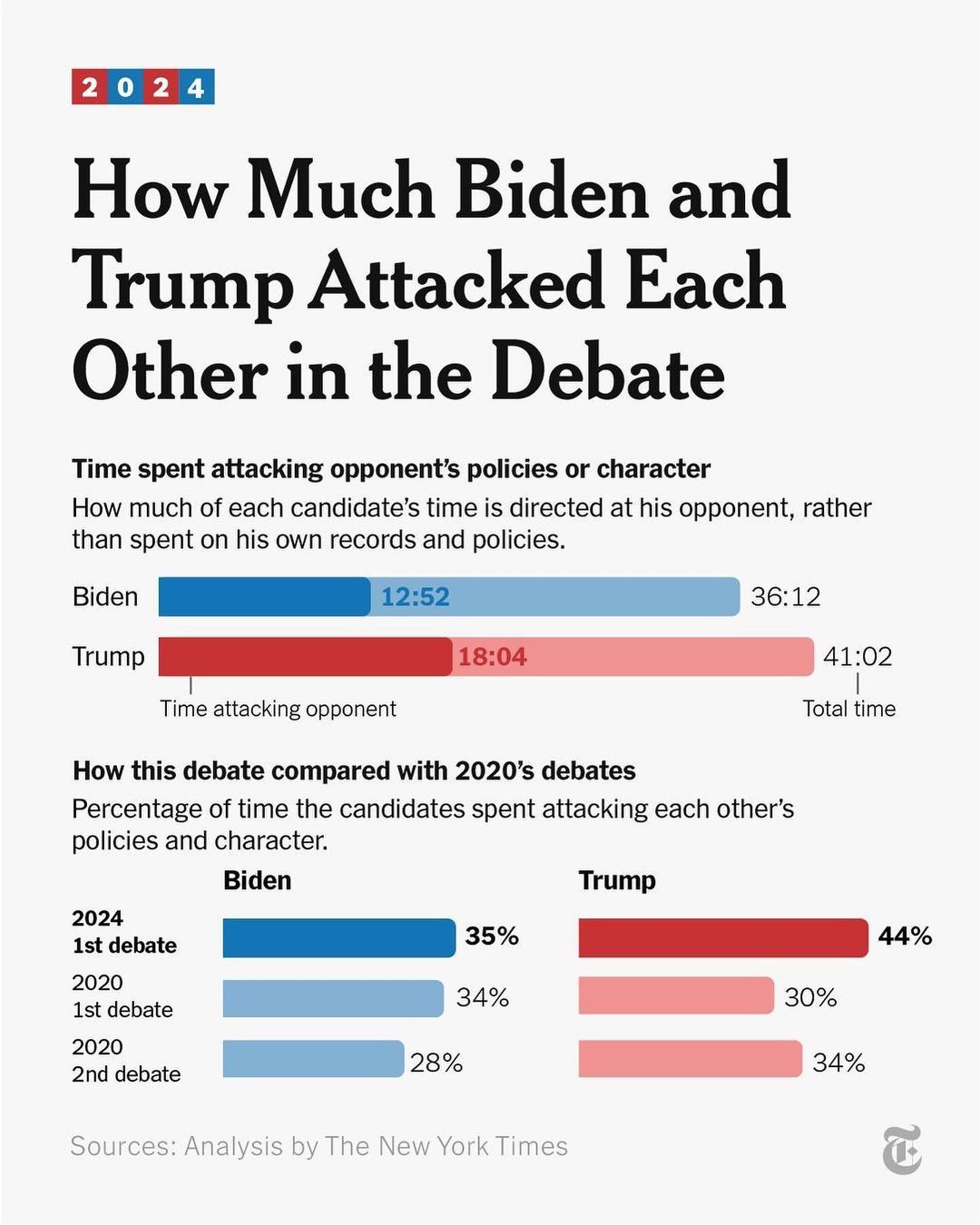 2024 Election Biden Trump Debate 3.jpg