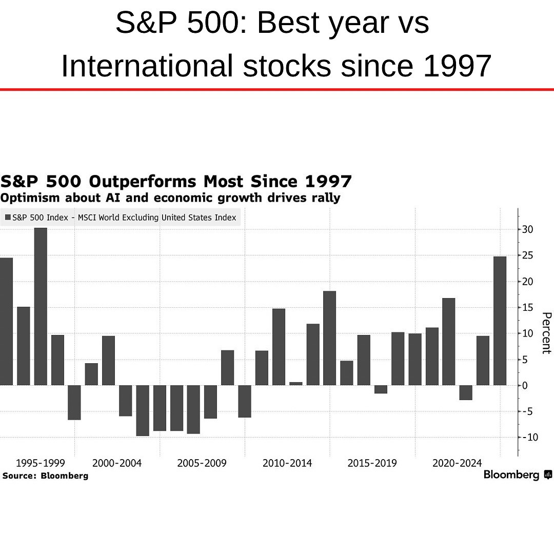 S&P 500 vs All World ex-US 1995 to 2024.jpg