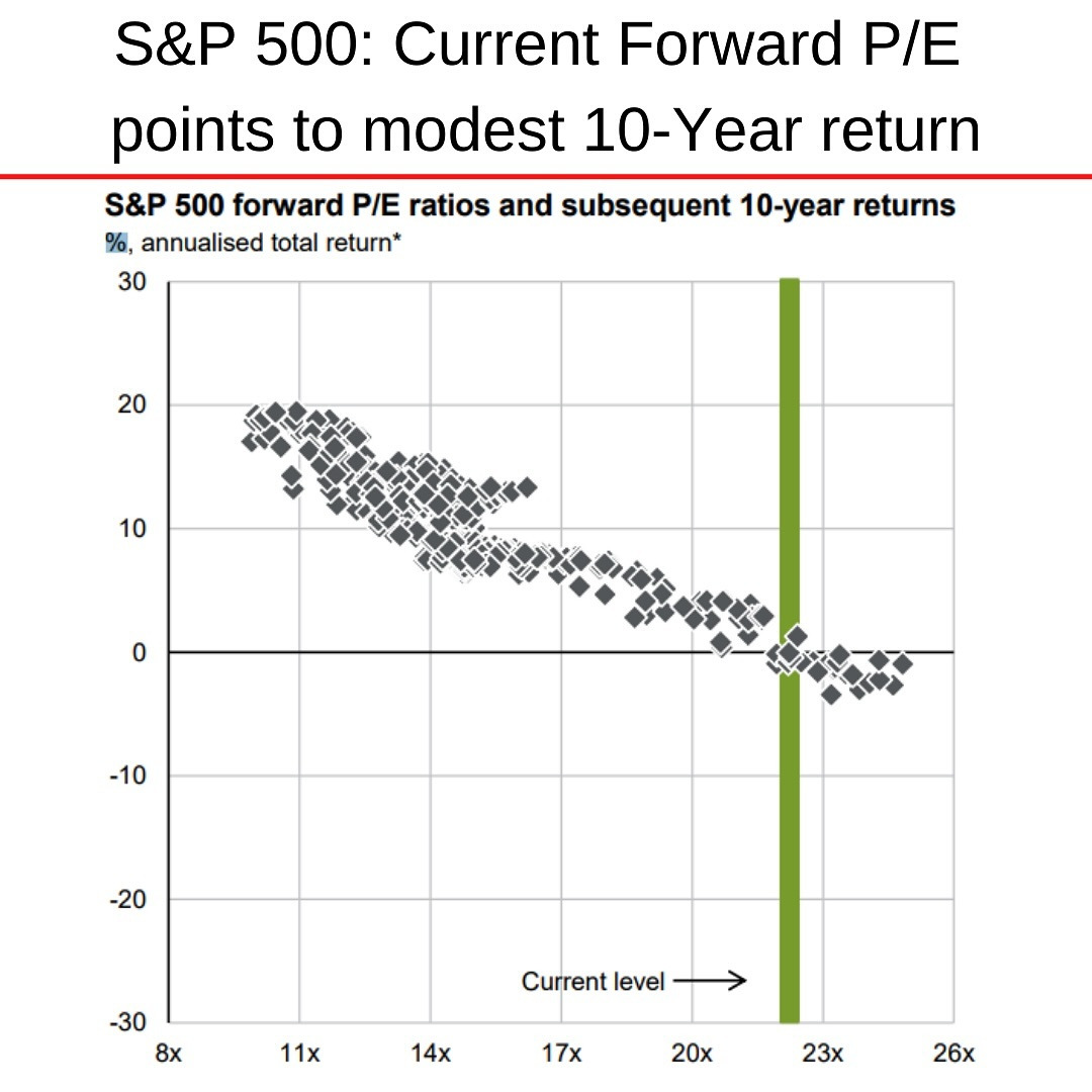 S&P 500 Returns vs PER.jpg
