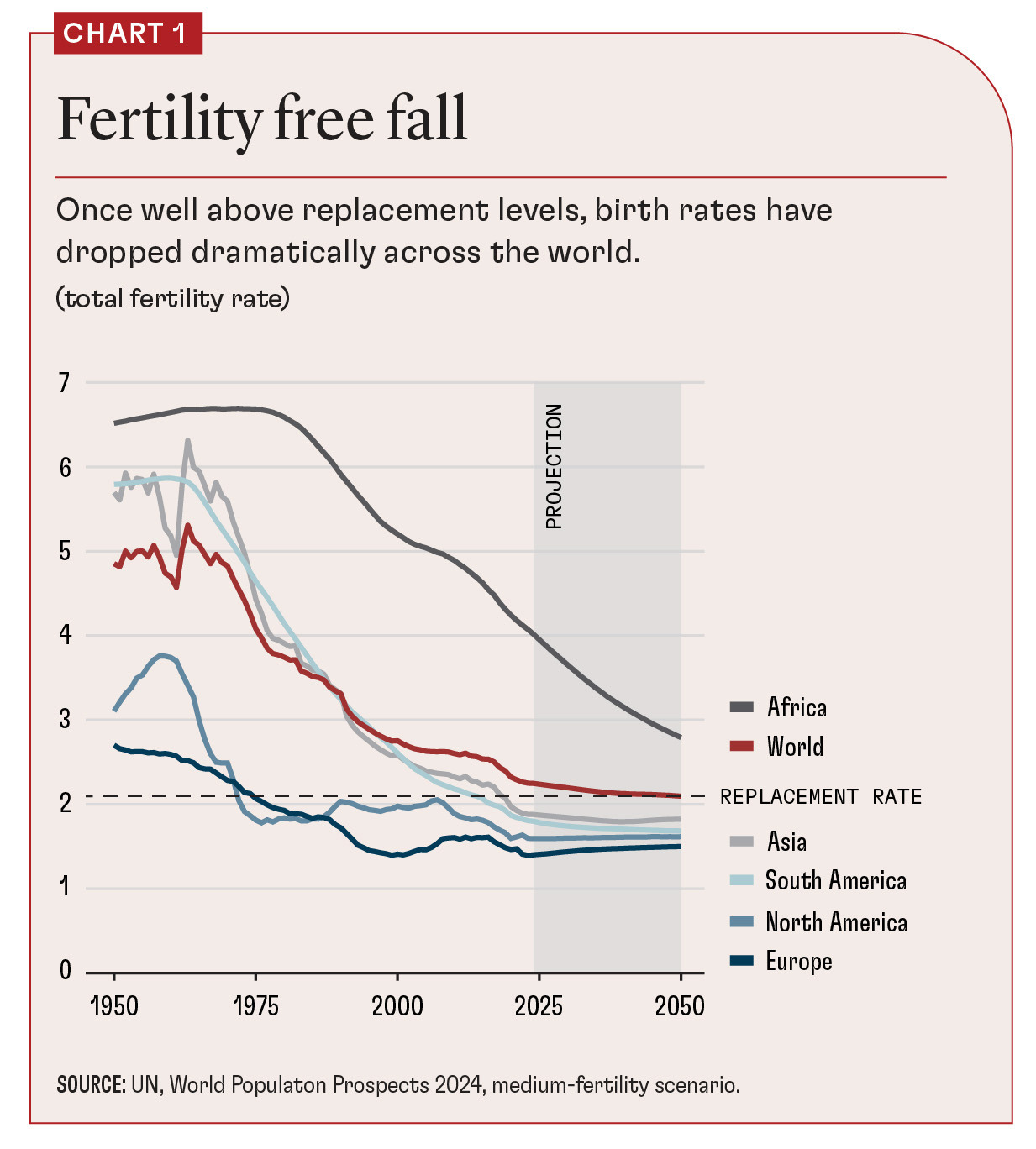WW Fertility falls.jpg