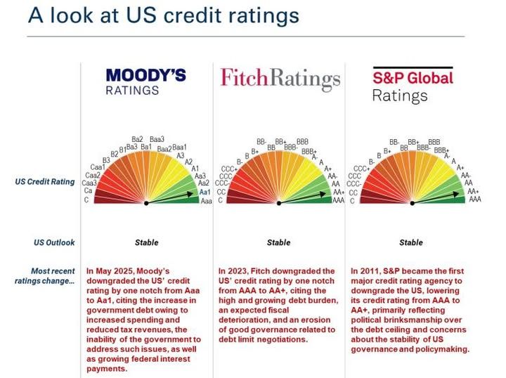 US Credit Rating 2026-01.jpg