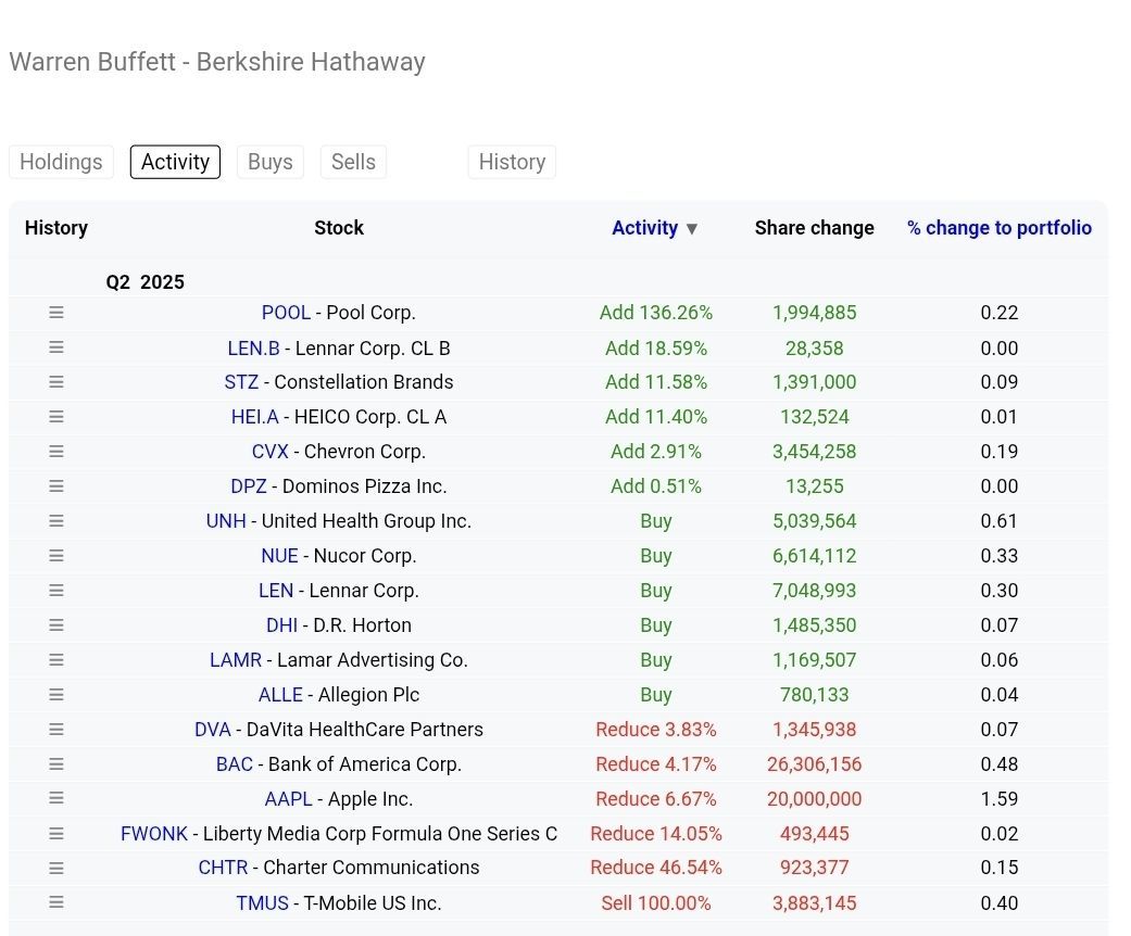 Warren Buffett 2025Q2.jpg