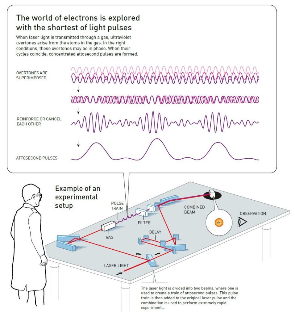 Nobel Prize 2023 Physics chart 5.jpg