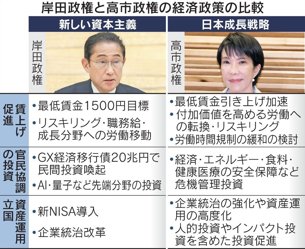 PM Takaichi vs Kishida economic policies.jpg
