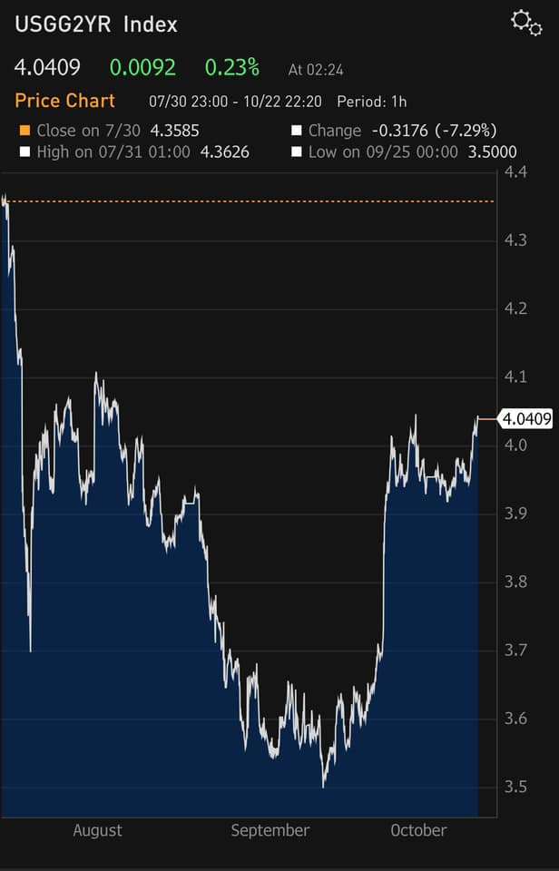 UST 2 year 2024-1022 4.04 percent.jpg