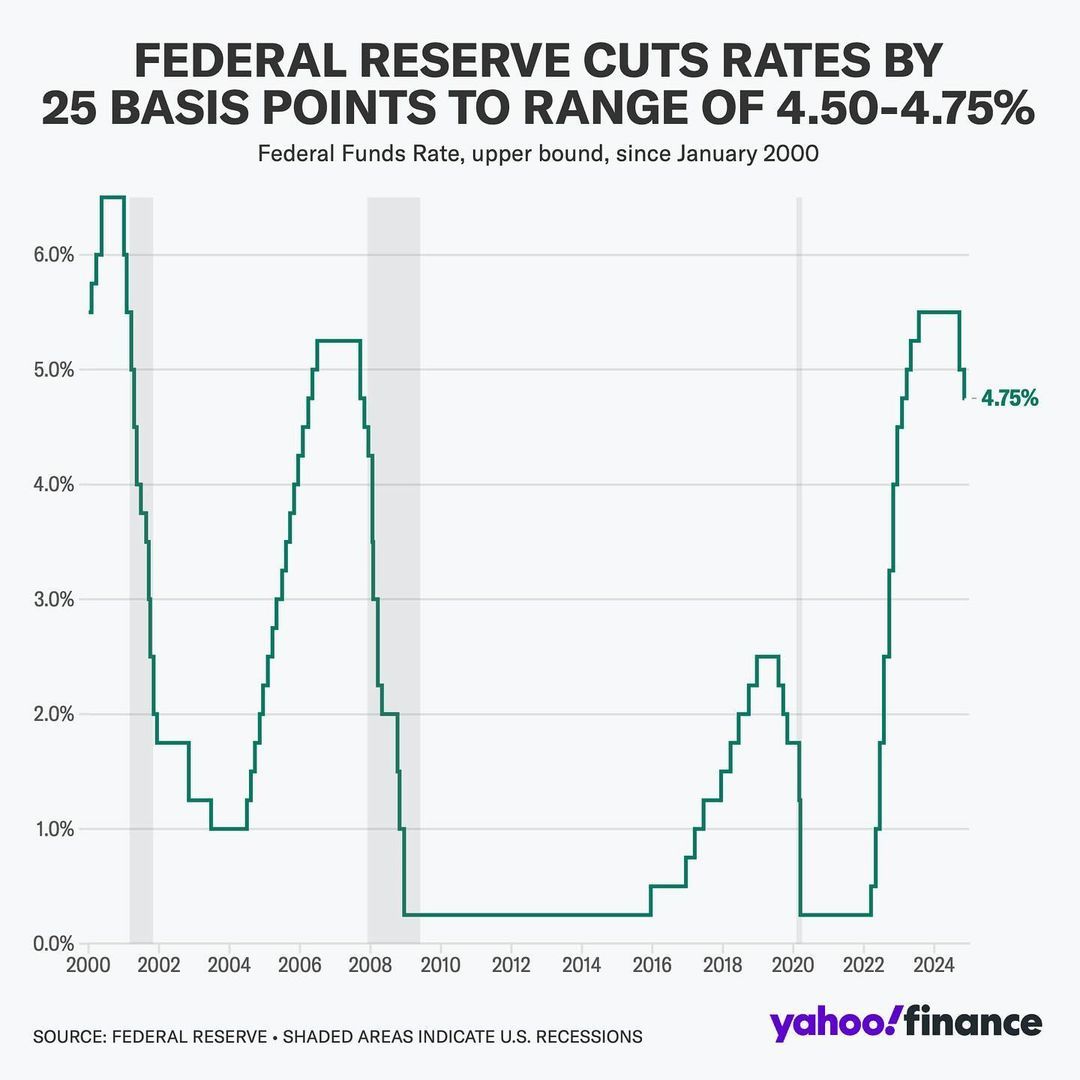 FRB Interest rate 2024-11 2.jpg