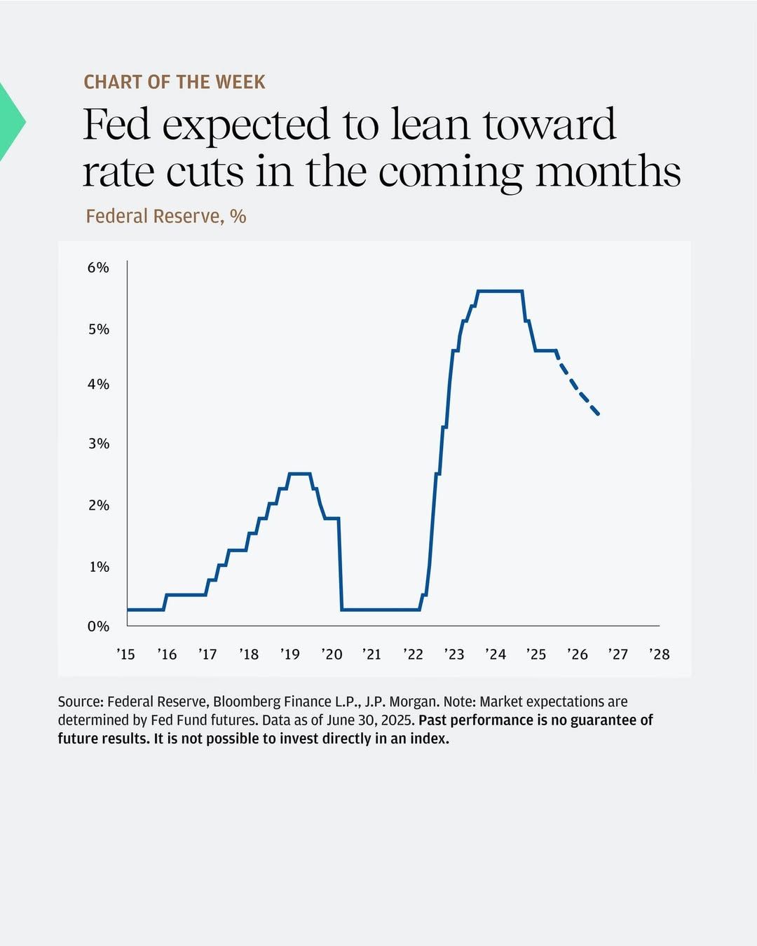 FRB 2025H2 expectations.jpg