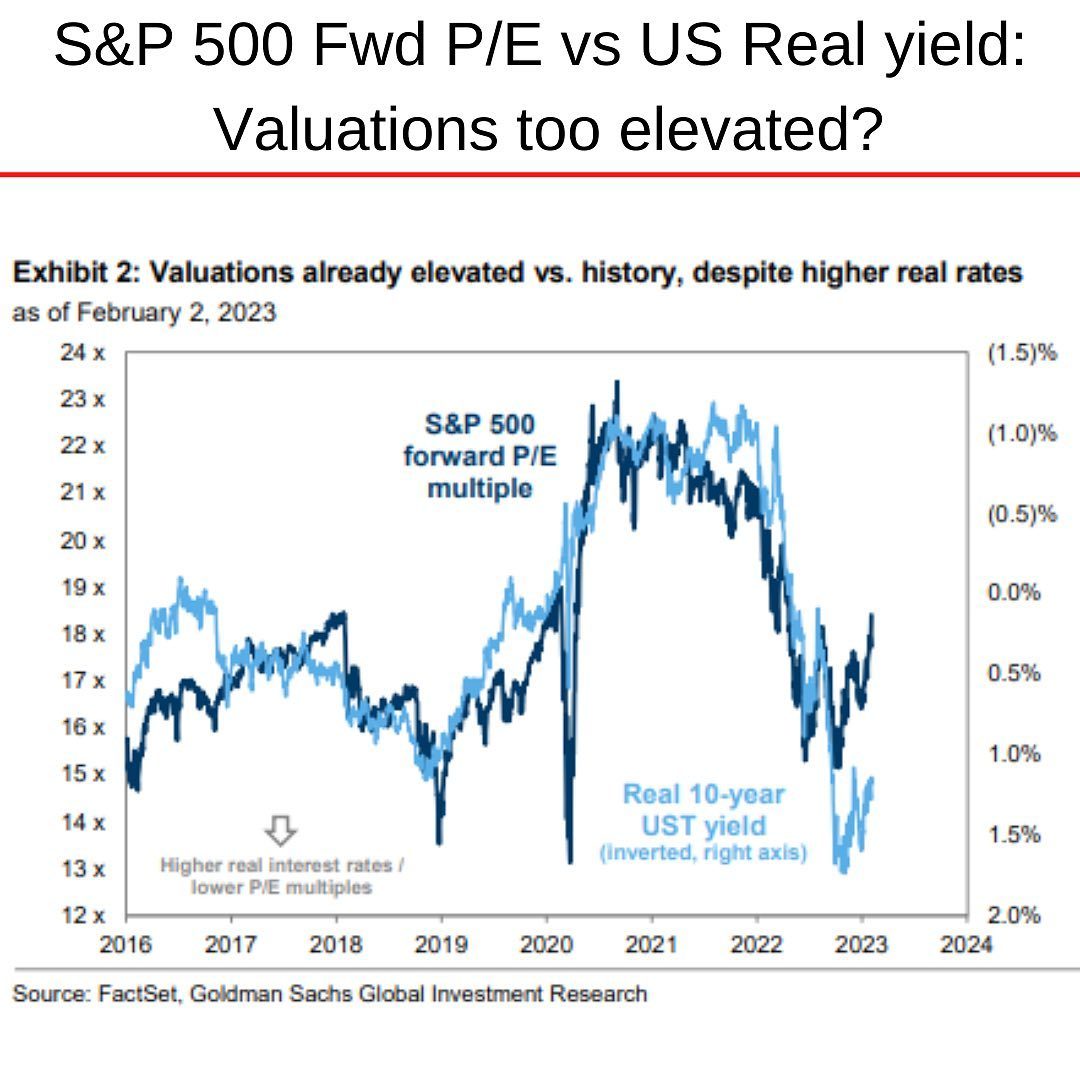 S&P 500 PER vs UST 10-year yield inverse.jpg