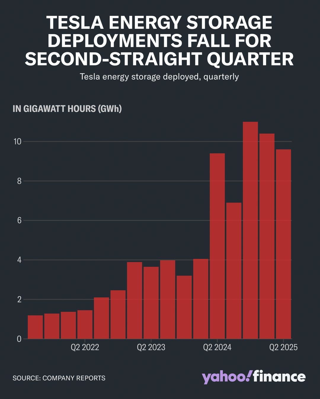 TSLA Tesla 2025Q2 5.jpg