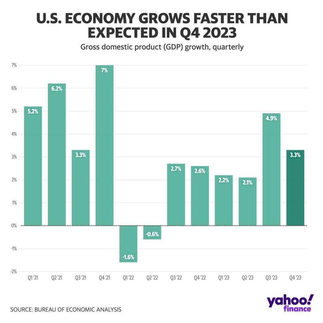 GDP 2021Q1 to 2023Q4.jpg
