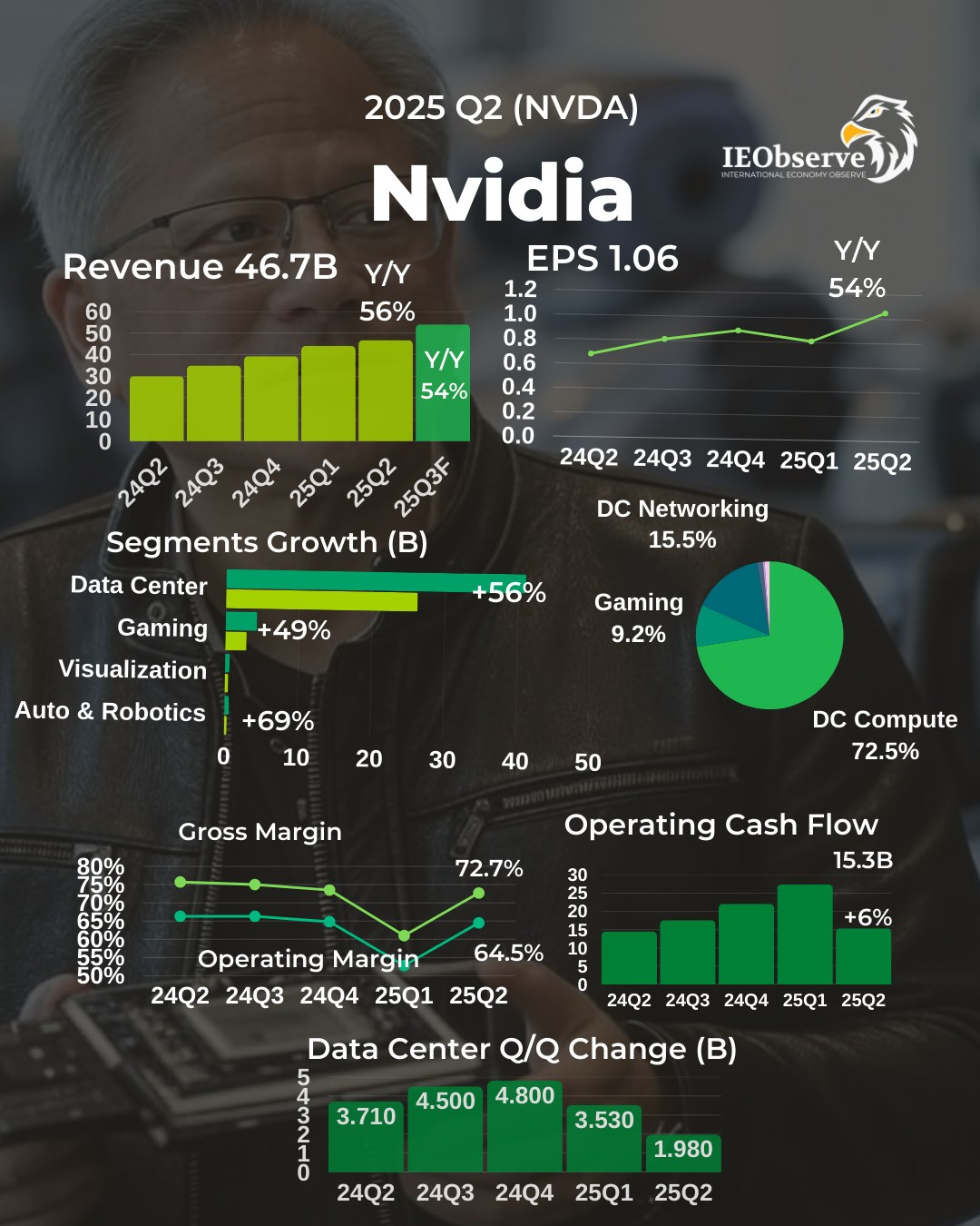 NVDA Nvidia 2025Q2 1.jpg