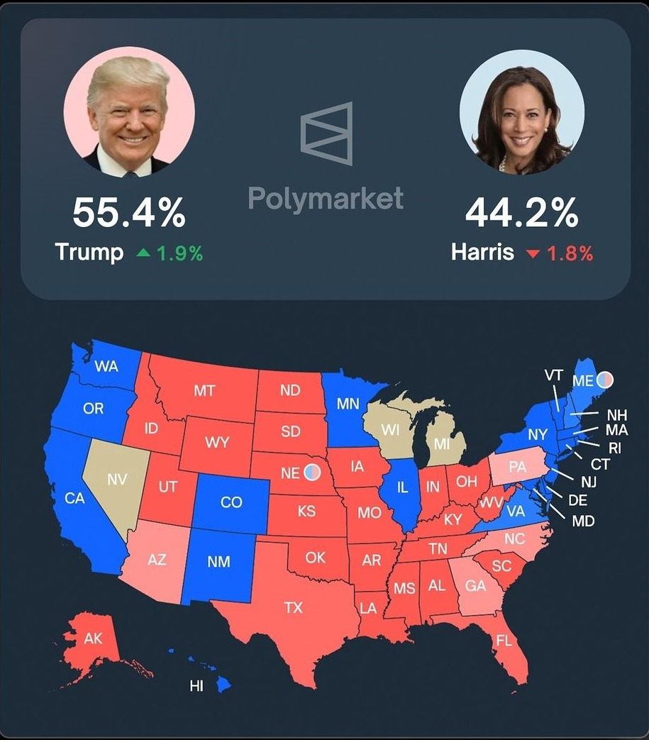 2024 Election Poll Polymarket Trump win.jpg