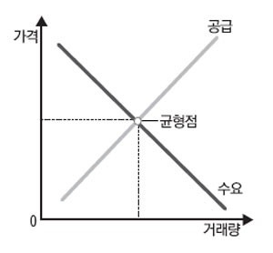 수요공급.jpg