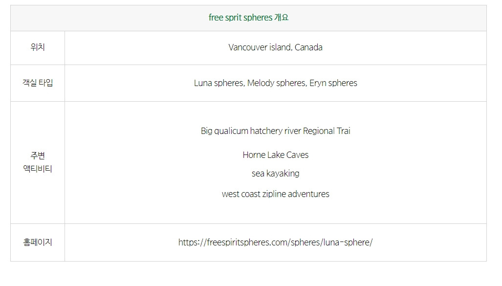 프리스피리스피어스 개요.jpg