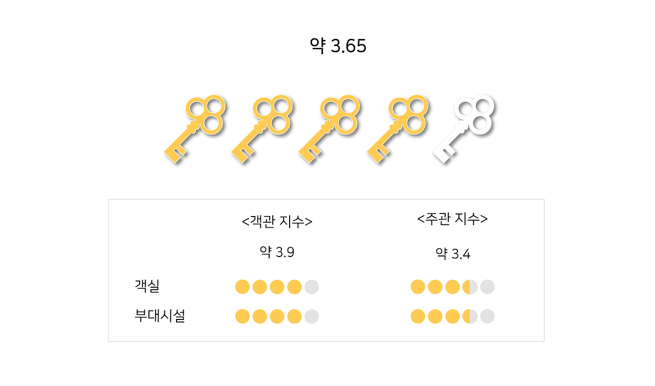 호텔리뷰_평점 커넥트 부산.jpg