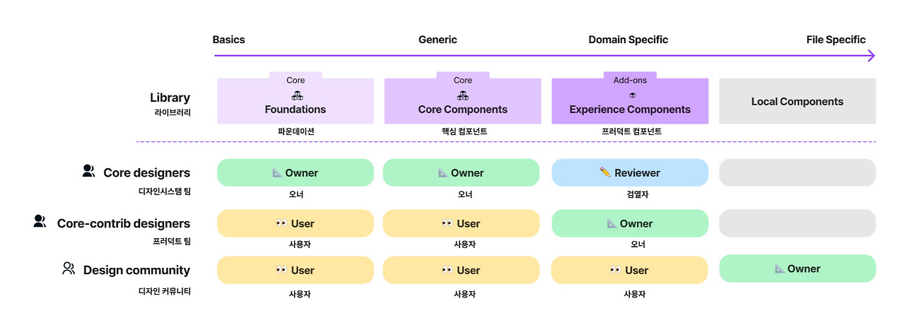 PLP_SERP Review1.jpg