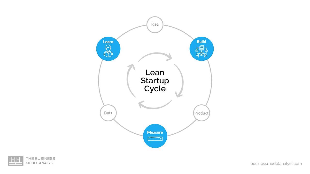 lean-startup.jpg