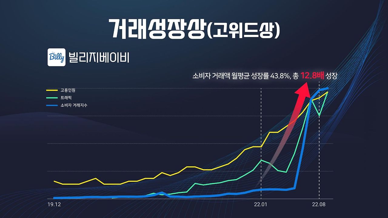 (30-35) 행사 전체 순서 배경 및 대표님 발표자료_20221108.jpg20221205145550.jpg