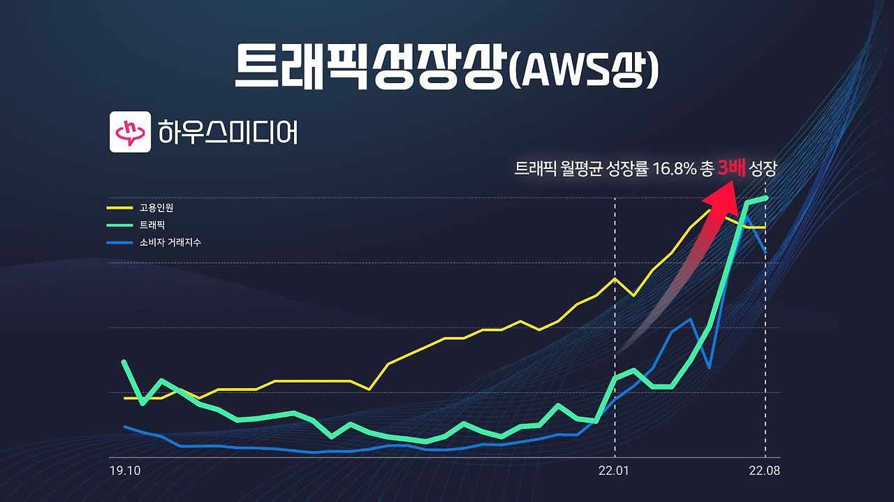 (27-35) 행사 전체 순서 배경 및 대표님 발표자료_20221108.jpg20221205164416.jpg