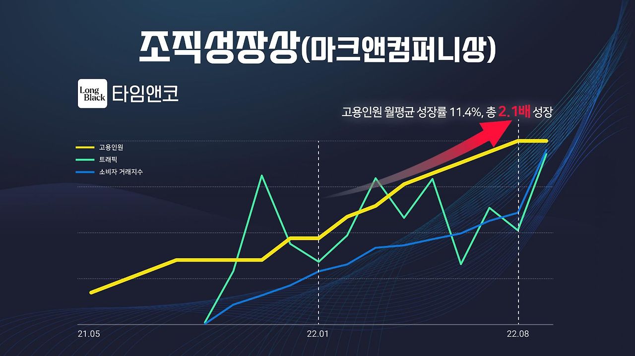 (24-35) 행사 전체 순서 배경 및 대표님 발표자료_20221108.jpg20221205005952.jpg
