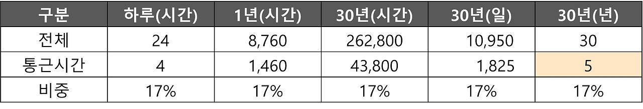 통근시간 환산표(사진자료4).jpg