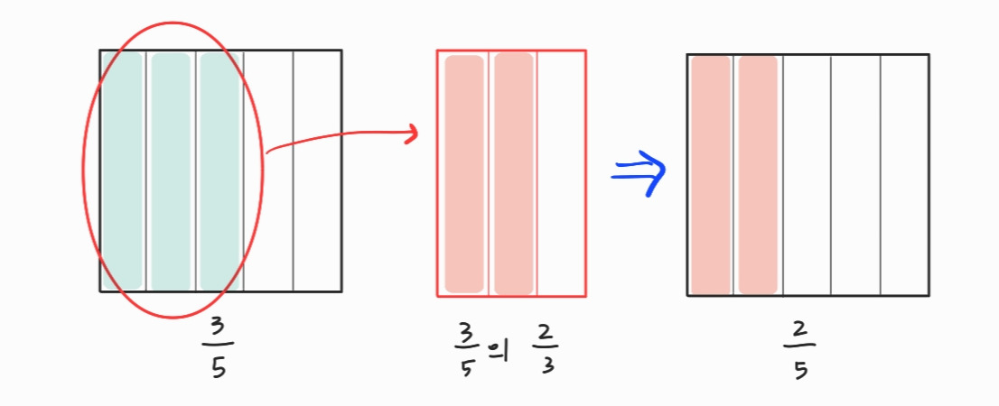 수학 삽화_240630_123356.jpg