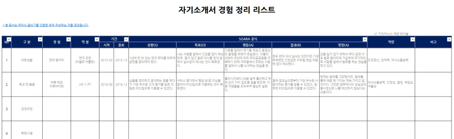 04화 스토리텔링을 위한 자소서 경험정리 전략