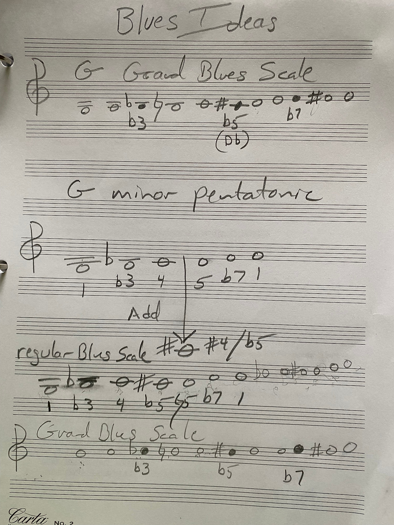 2022-05-14 Blues Ideas.jpg