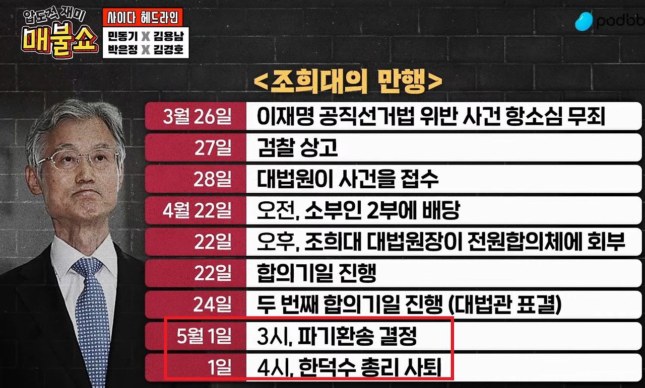 파기환송 속도전.jpg