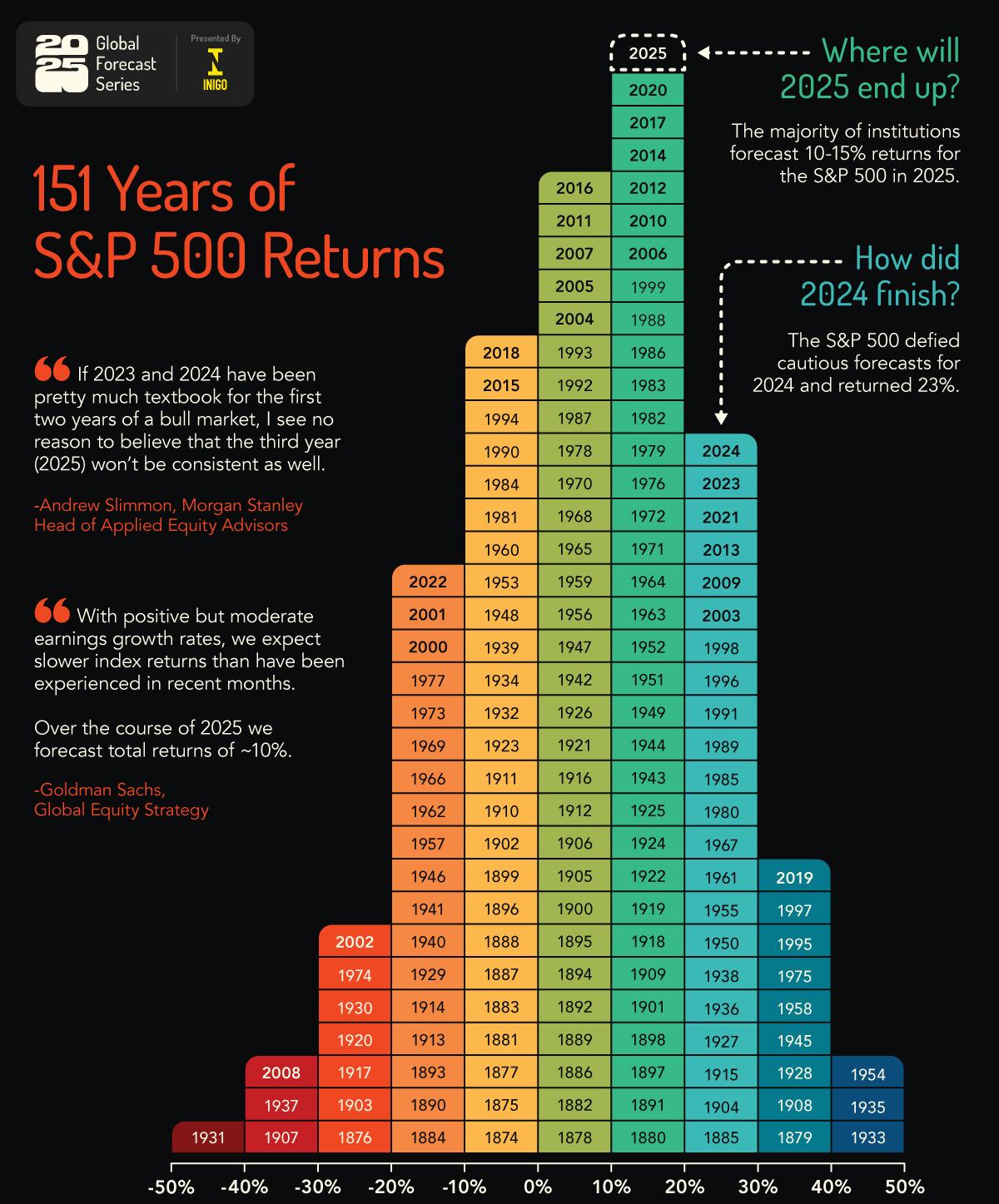S&P500수익률.jpg